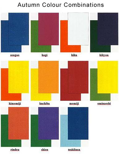 Colour Combination Chart