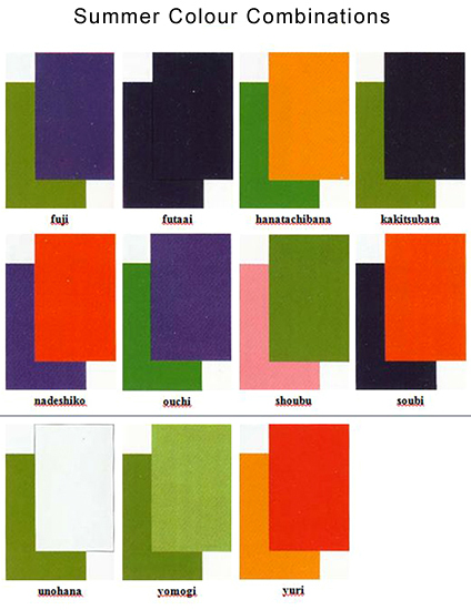 Dress Colour Matching Chart