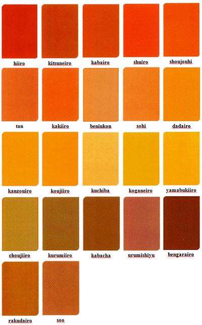 Red Orange Colour Chart