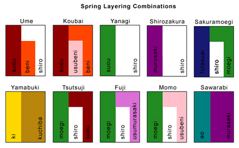 Colour Combination Chart For Dresses
